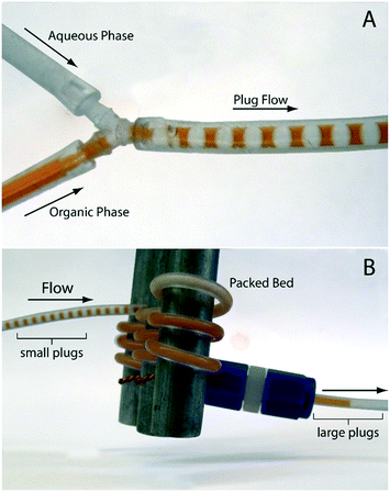 Continuous flow technology-a tool for safer oxidation