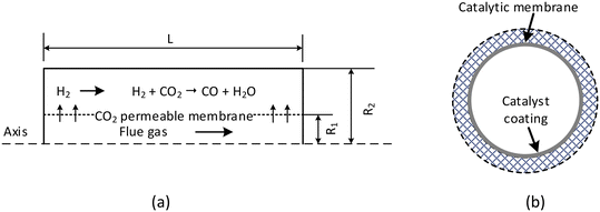 image file: d2re00282e-f1.tif