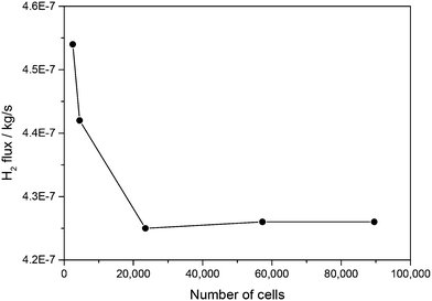 image file: d2re00282e-f3.tif