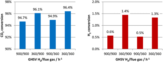 image file: d2re00282e-f5.tif