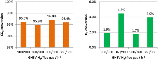 image file: d2re00282e-f9.tif