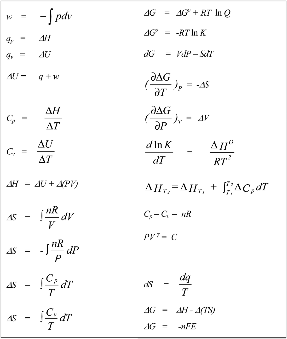 basic physics formula sheet high school