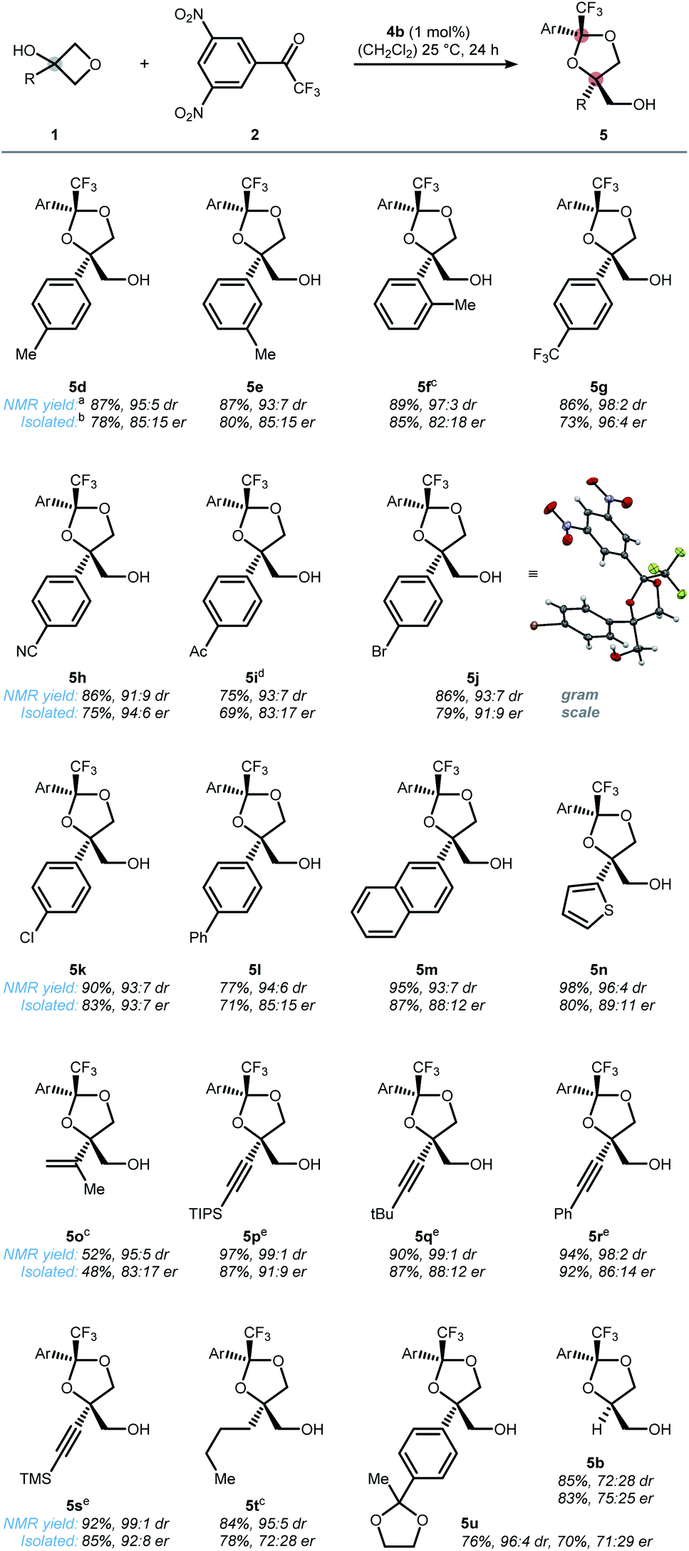 Dynamic kinetic resolution of transient hemiketals: a Dynamic kinetic resolution of transient hemiketals: a