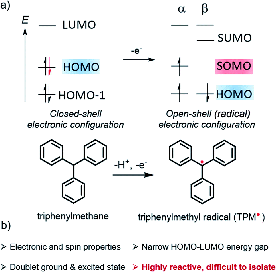 Organic radicals with inversion of SOMO and HOMO energies and potential  applications in optoelectronics - Chemical Science (RSC Publishing)  DOI:10.1039/D2SC02480B