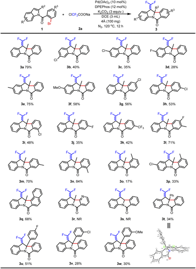 image file: d2sc03169h-u2.tif