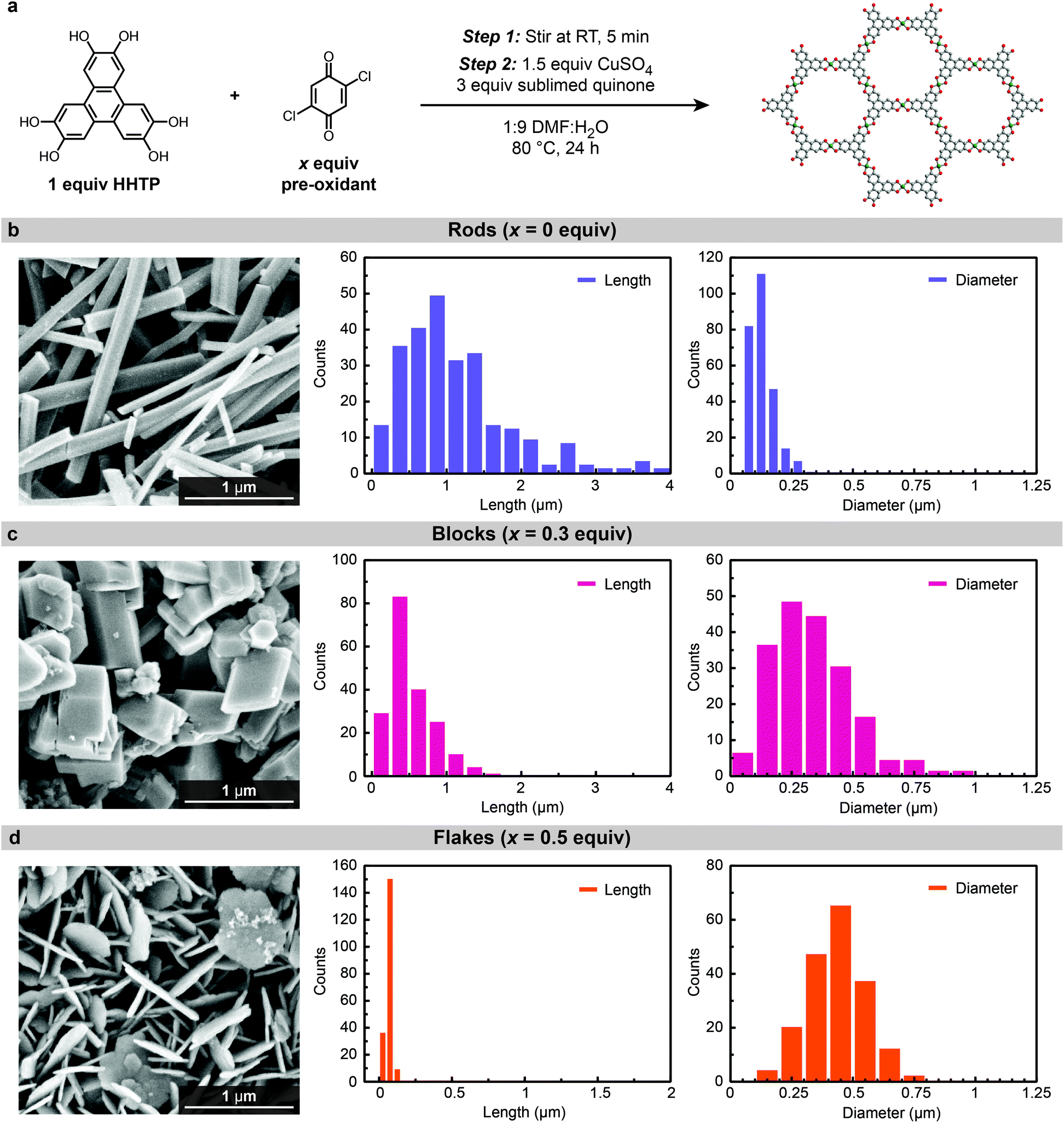 Continuous Electrical Conductivity Variation in M3(Hexaiminotriphenylene)2  (M = Co, Ni, Cu) MOF Alloys