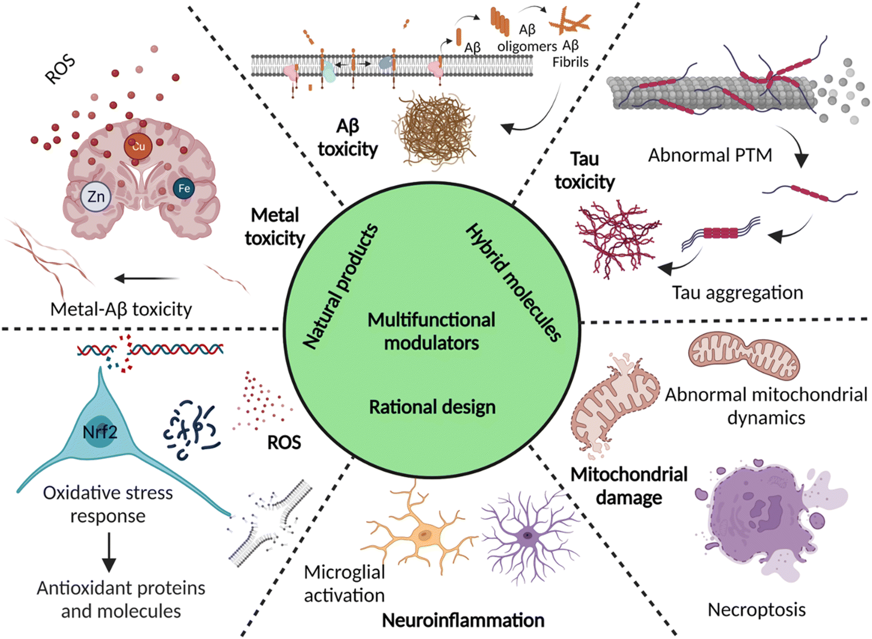 PDF) High-throughput target trial emulation for Alzheimer's