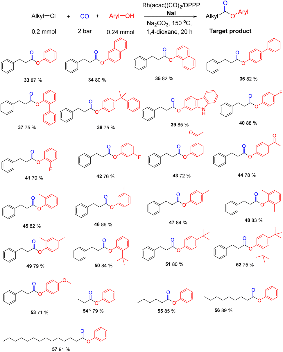 Rh-catalyzed alkoxycarbonylation of unactivated alkyl chlorides - Chemical  Science (RSC Publishing) DOI:10.1039/D2SC04103K