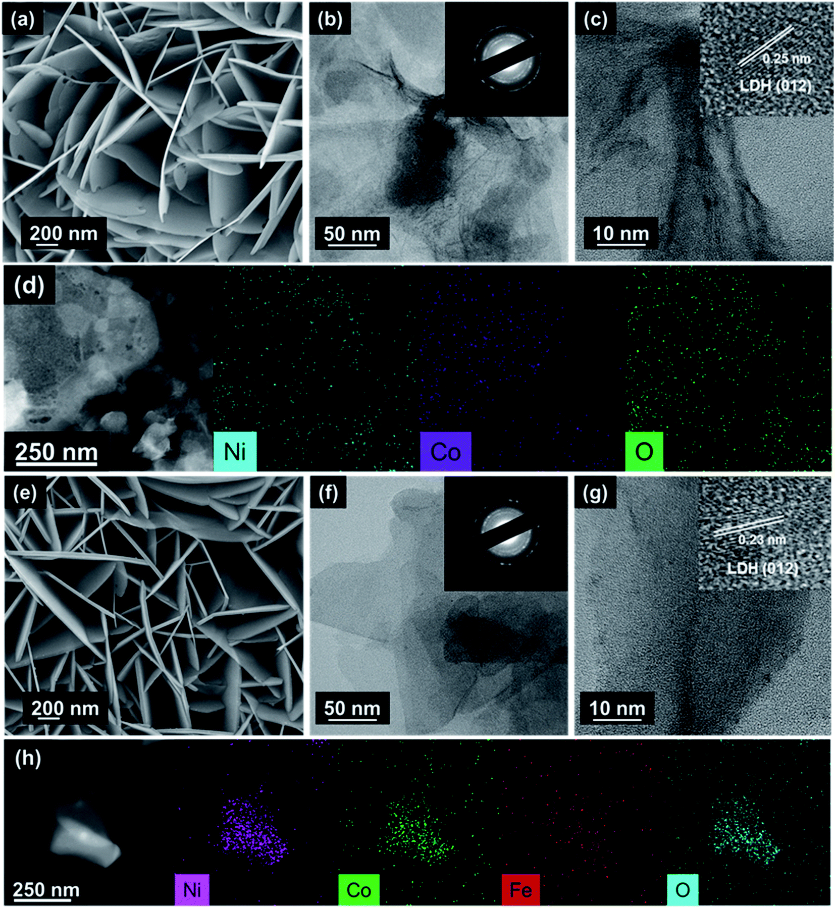 Enhanced electrocatalytic activity of a layered triple hydroxide 