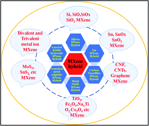 Si-Tac™ Product Information