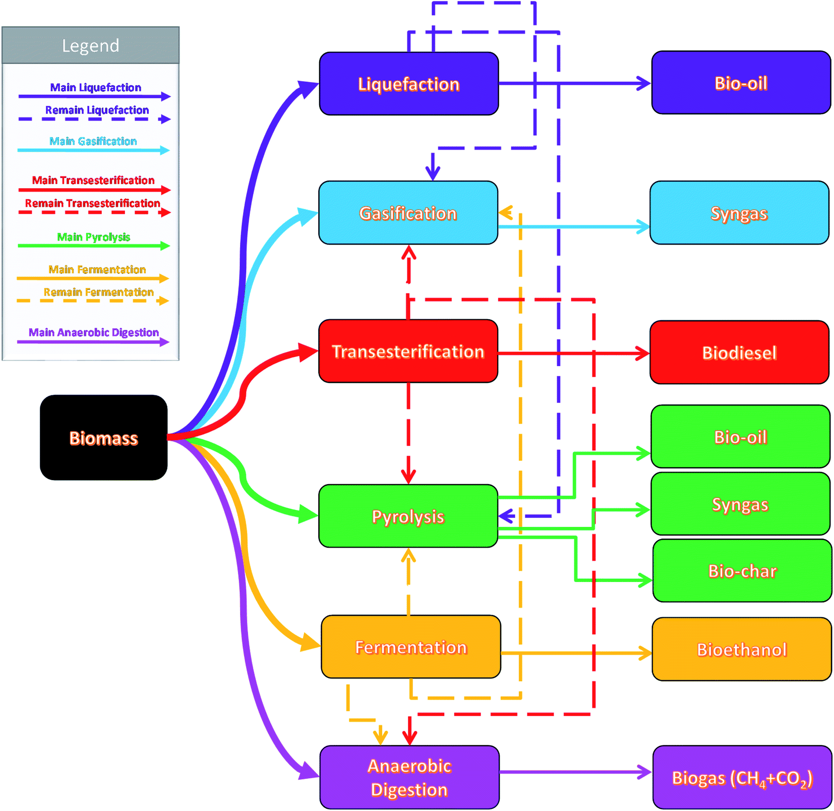 https://pubs.rsc.org/image/article/2022/SE/d1se01740c/d1se01740c-f5_hi-res.gif