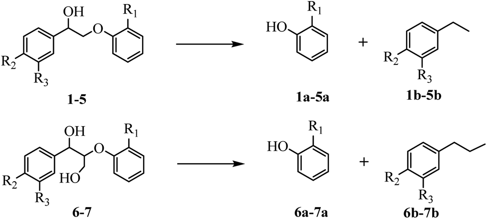 Facile preparation of N-doped graphitic carbon encapsulated