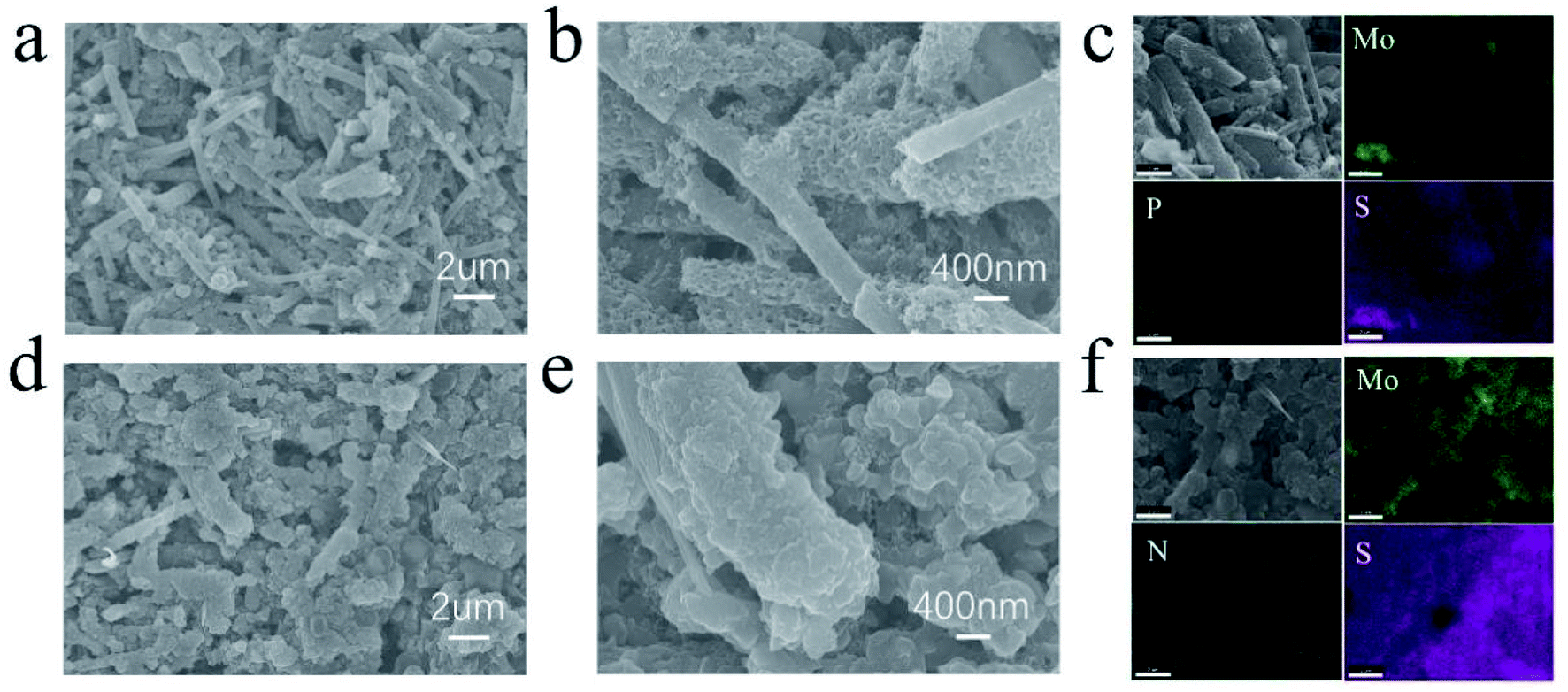 MOF-derived MoP nanorods decorated with a N-doped thin carbon 