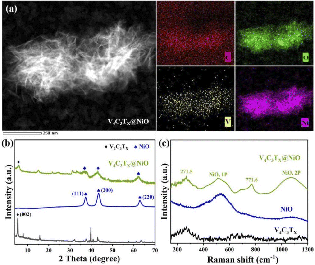 A high-performance supercapacitor based on free-standing V 4 C 3 