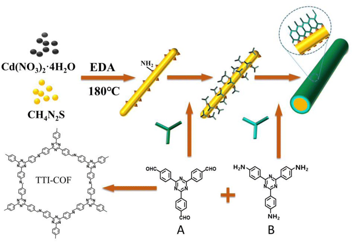 Spectroelectrochemical study of carbon structural and functionality  characteristics on vanadium redox reactions for flow batteries - Materials  Advances (RSC Publishing) DOI:10.1039/D4MA00675E