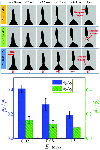 Magnetowetting dynamics of sessile ferrofluid droplets: a review