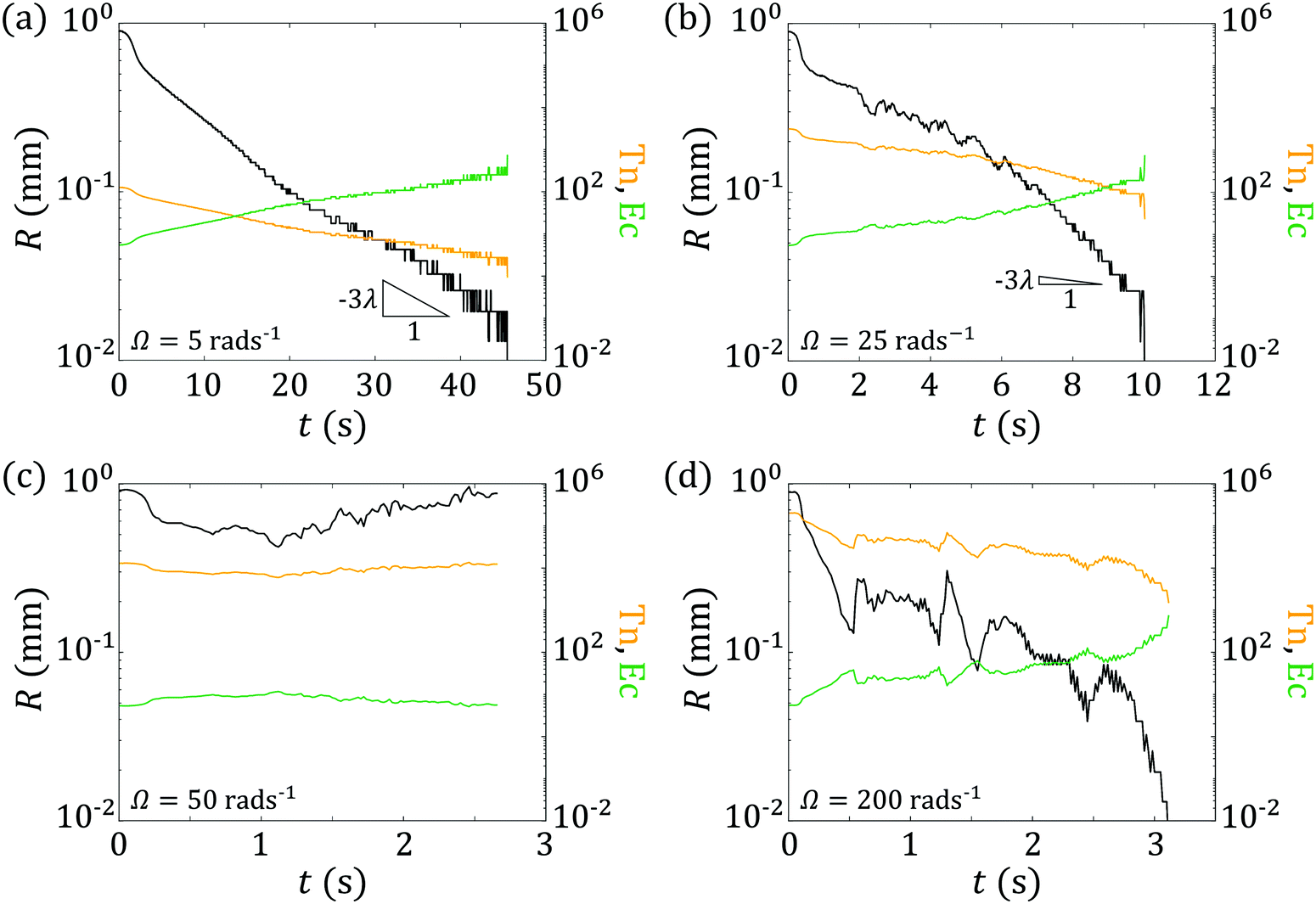 Torsional instability of constant viscosity elastic liquid bridges - Soft  Matter (RSC Publishing) DOI:10.1039/D1SM01804C