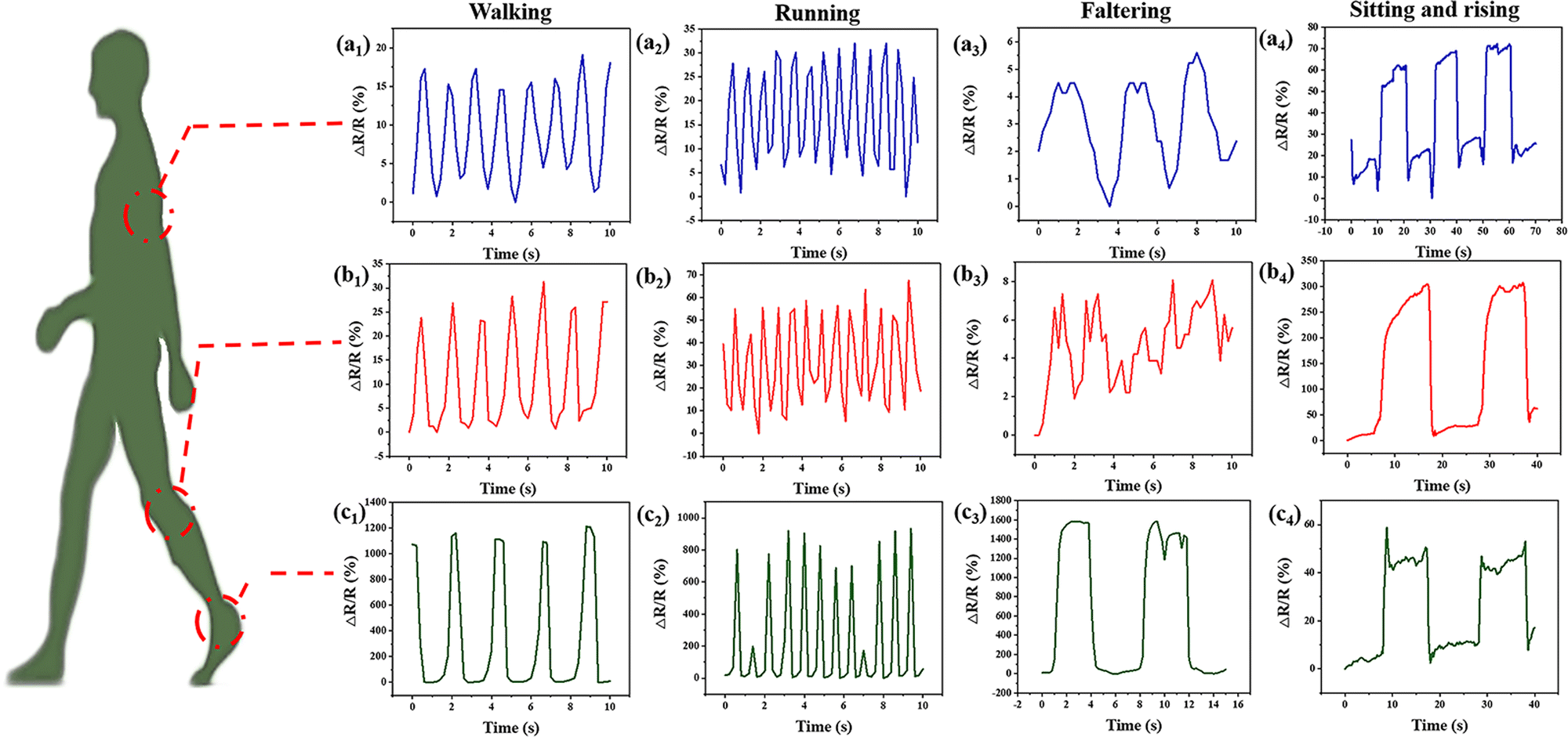 A high-pressure resistant ternary network hydrogel based