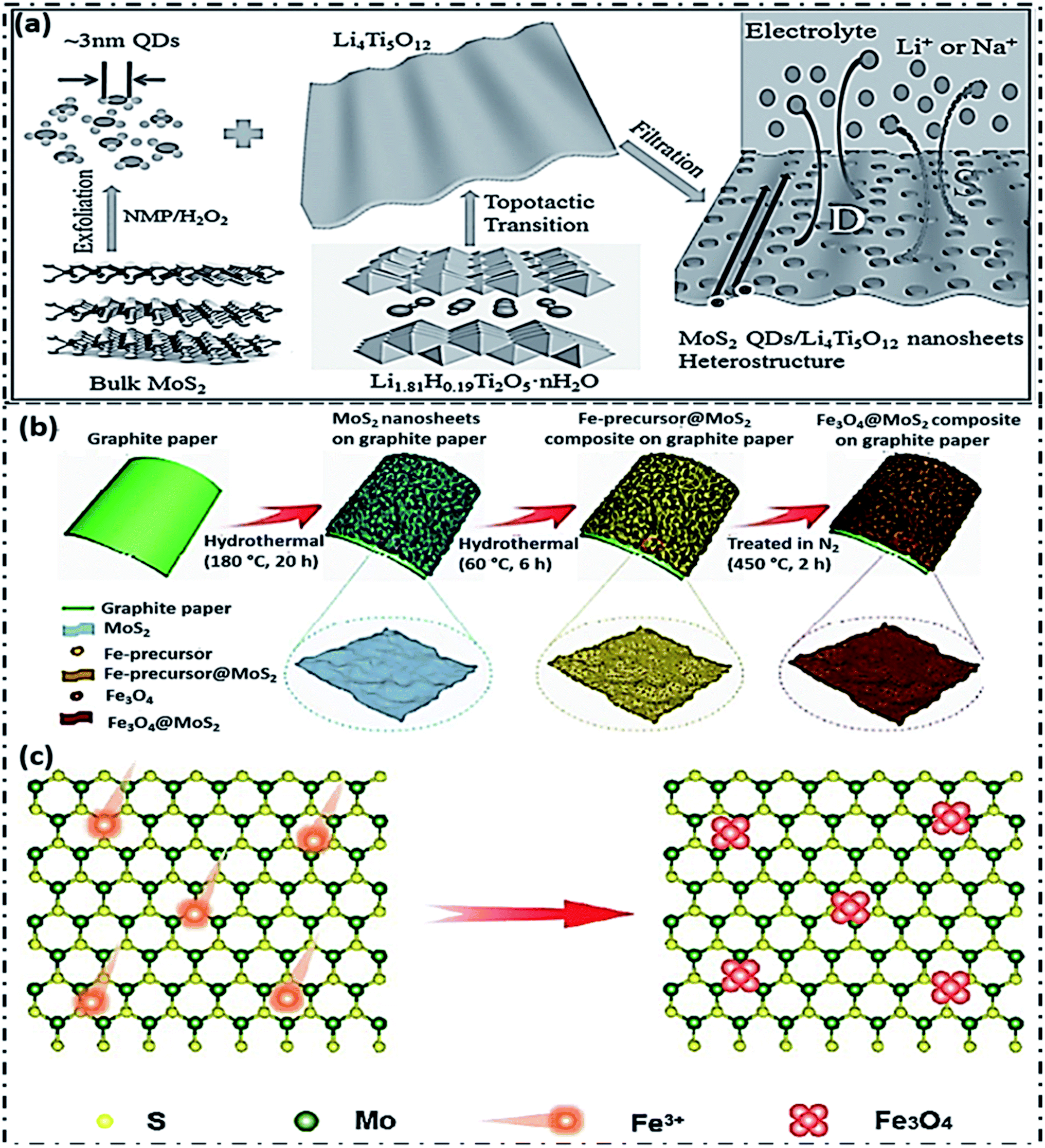 Recent progress in quantum dots based nanocomposite electrodes for 