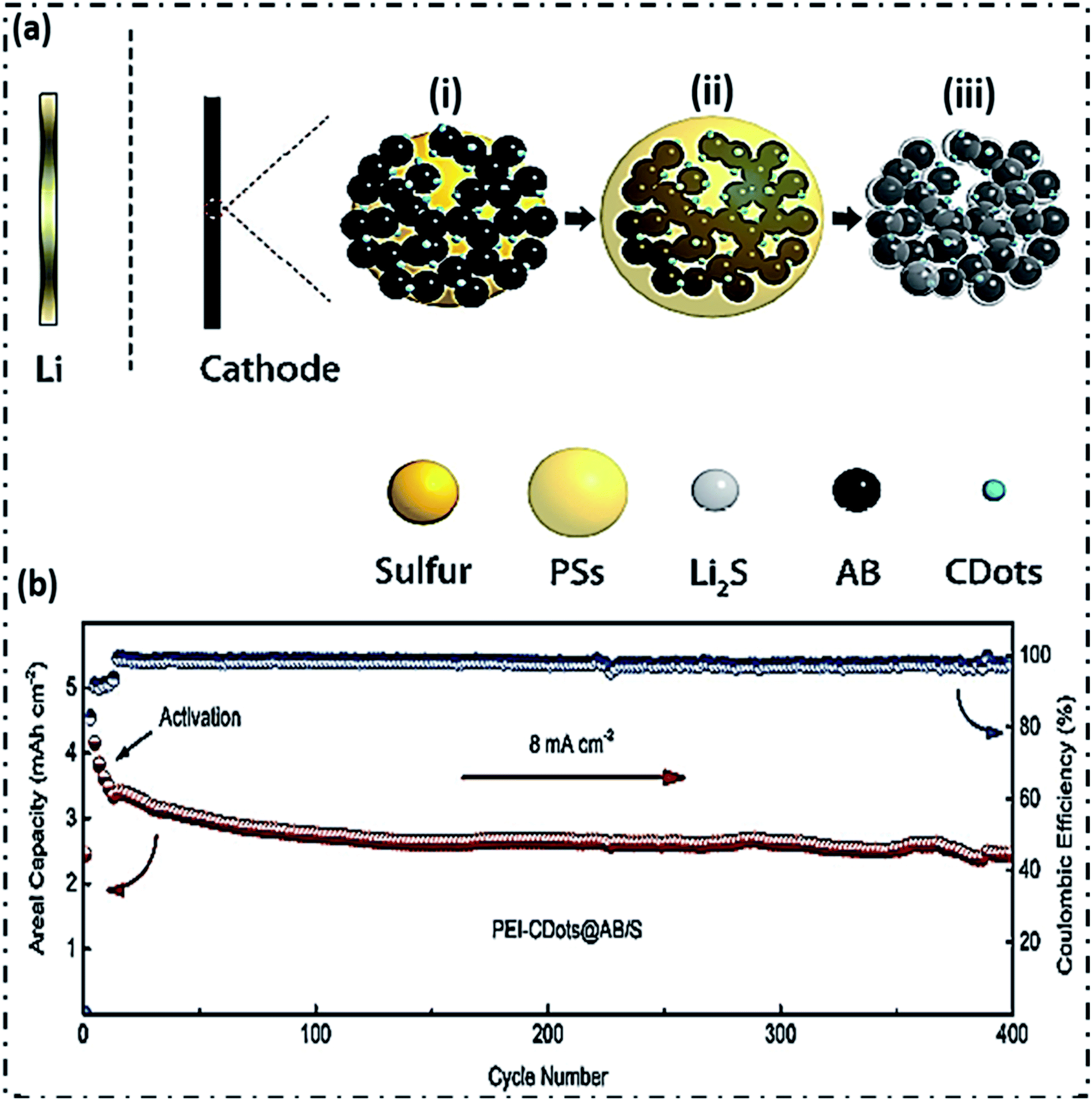 Recent progress in quantum dots based nanocomposite electrodes for 