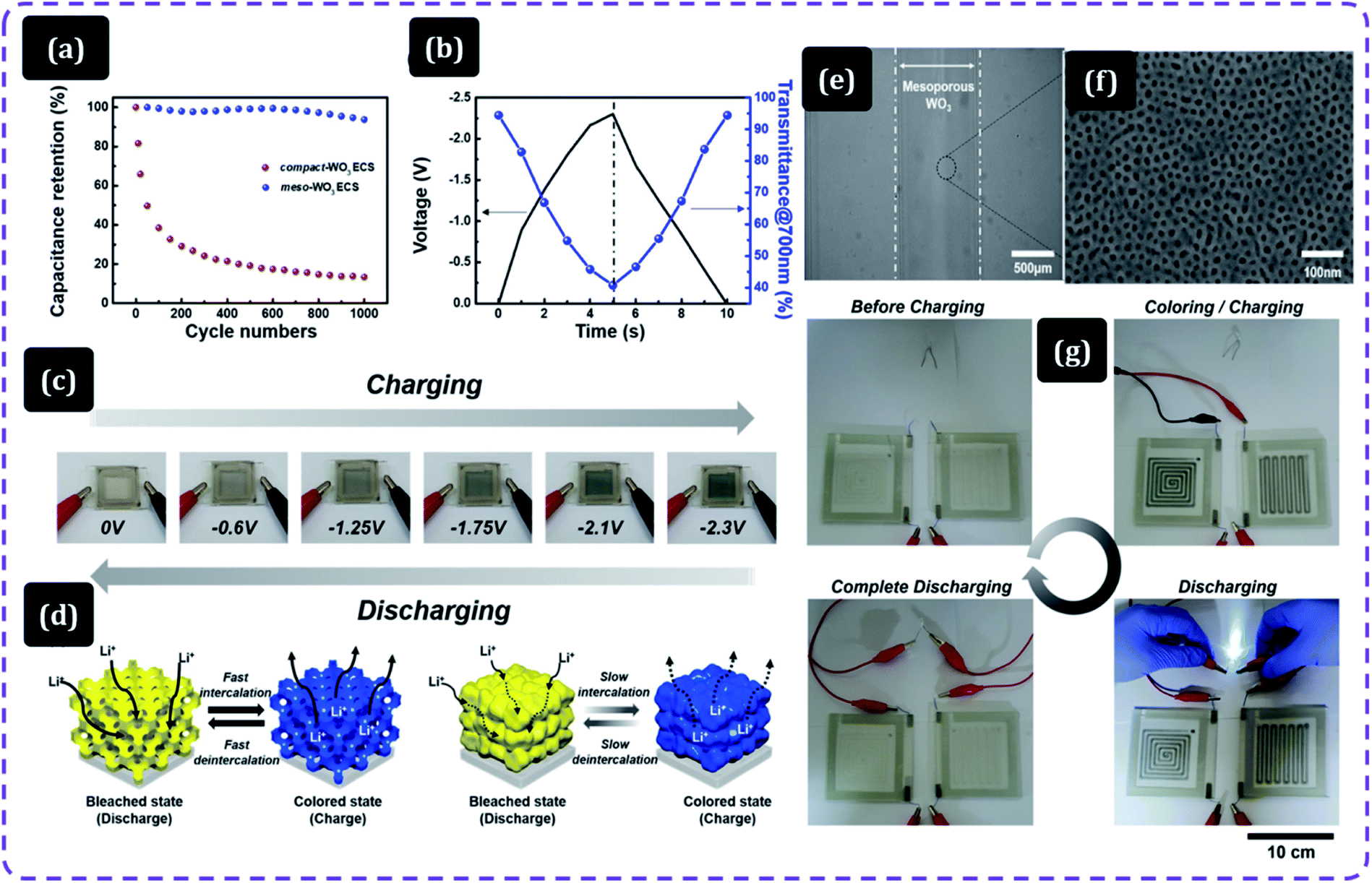 Nanostructured materials for electrochromic energy storage systems -  Journal of Materials Chemistry A (RSC Publishing) DOI:10.1039/D1TA07237D