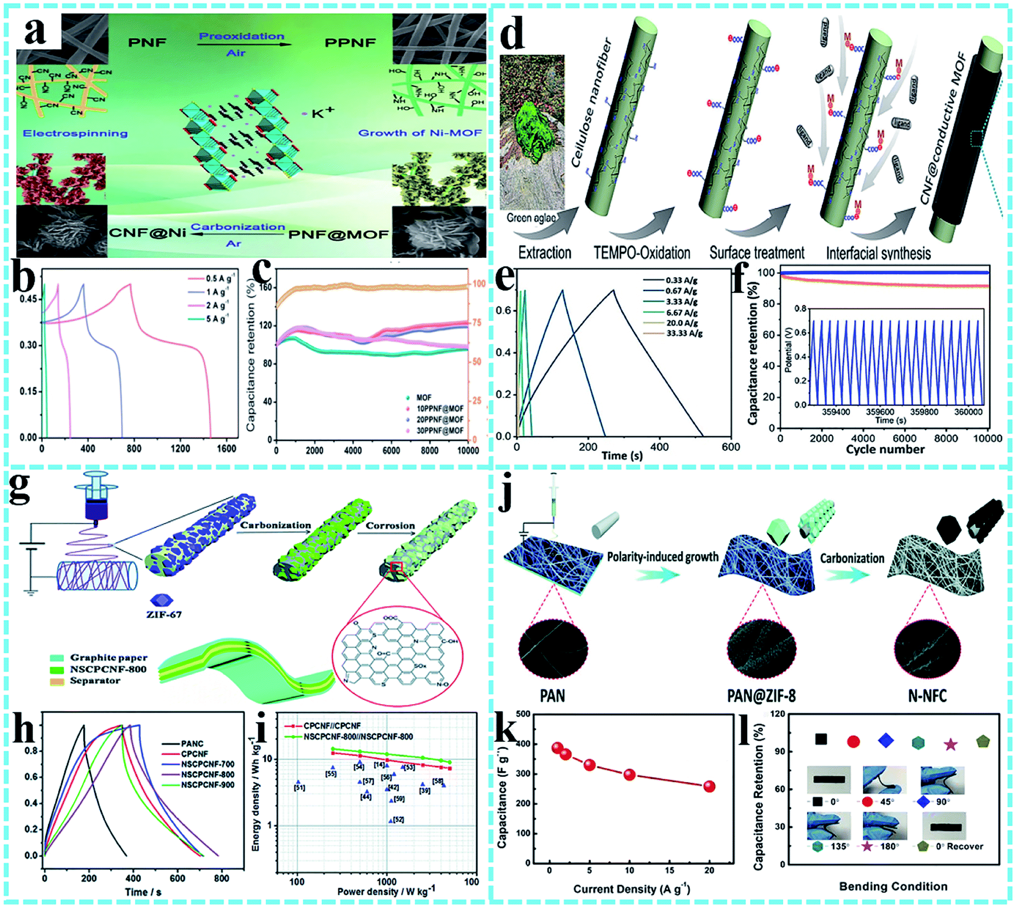 Electrospun metal–organic framework based nanofibers for Electrospun metal–organic framework based nanofibers for