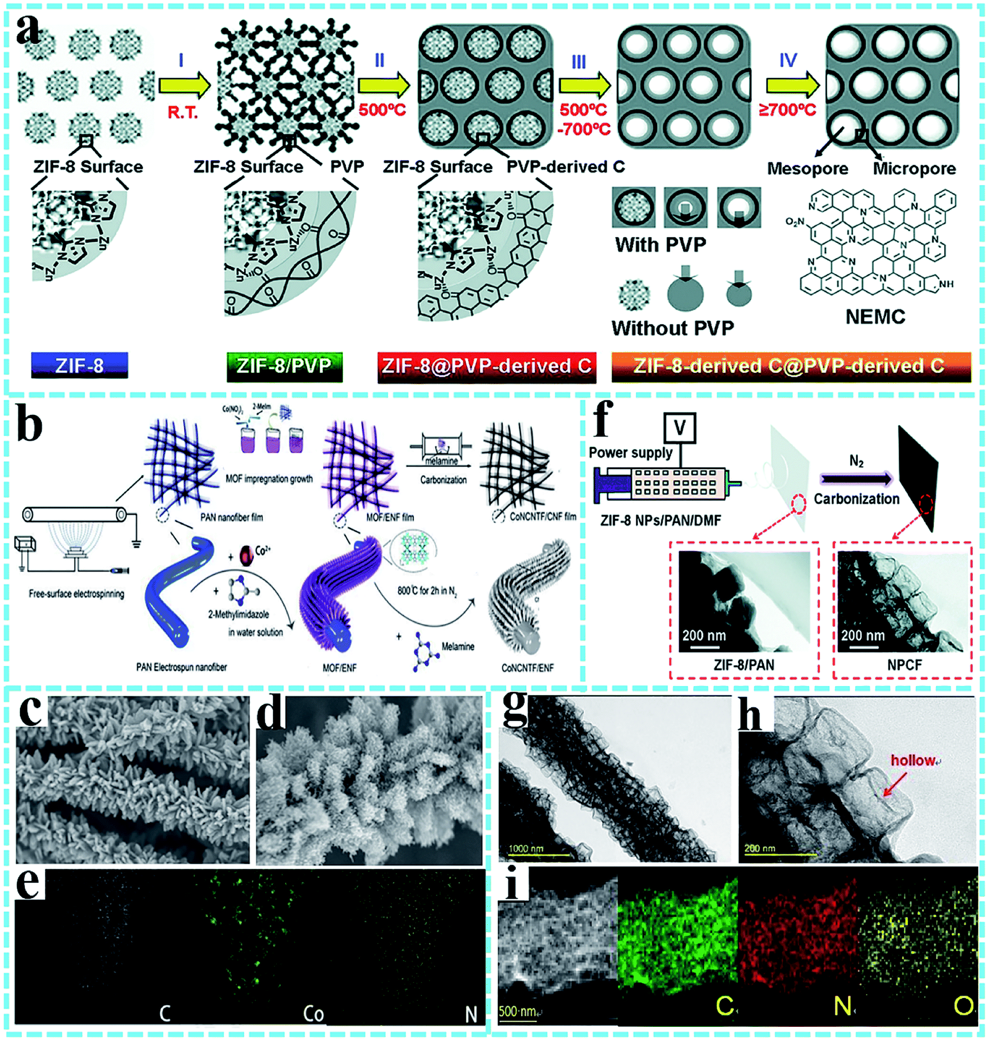 Electrospun metal–organic framework based nanofibers for