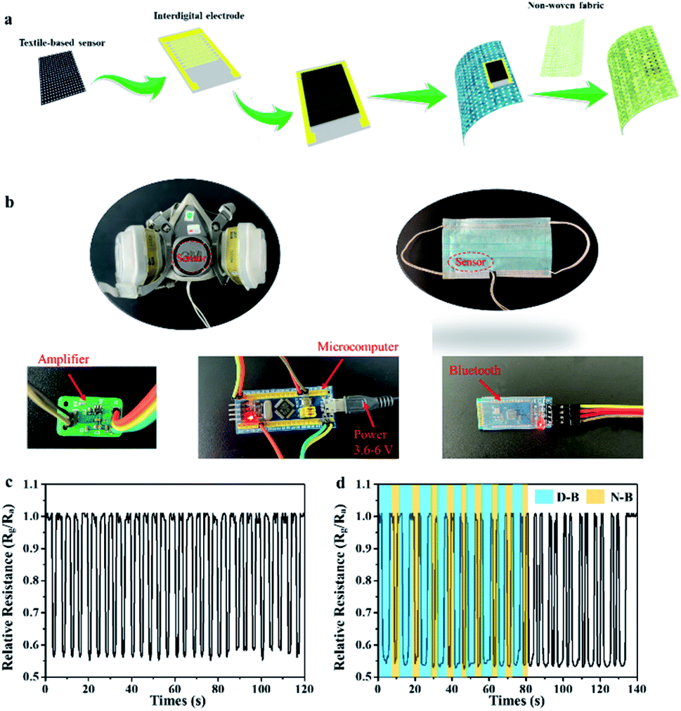 Bimetallic MoNi/WNi nanoalloys for ultra-sensitive wearable 
