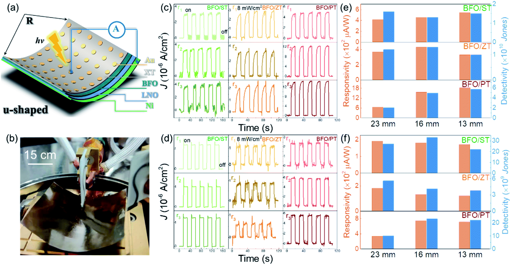 A self-powered flexible UV-visible photodetector with high 