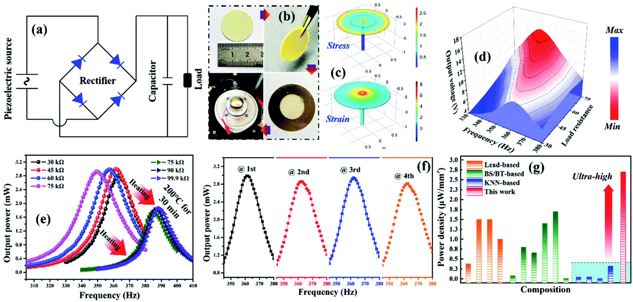 Ultrahigh energy harvesting properties in temperature-insensitive 