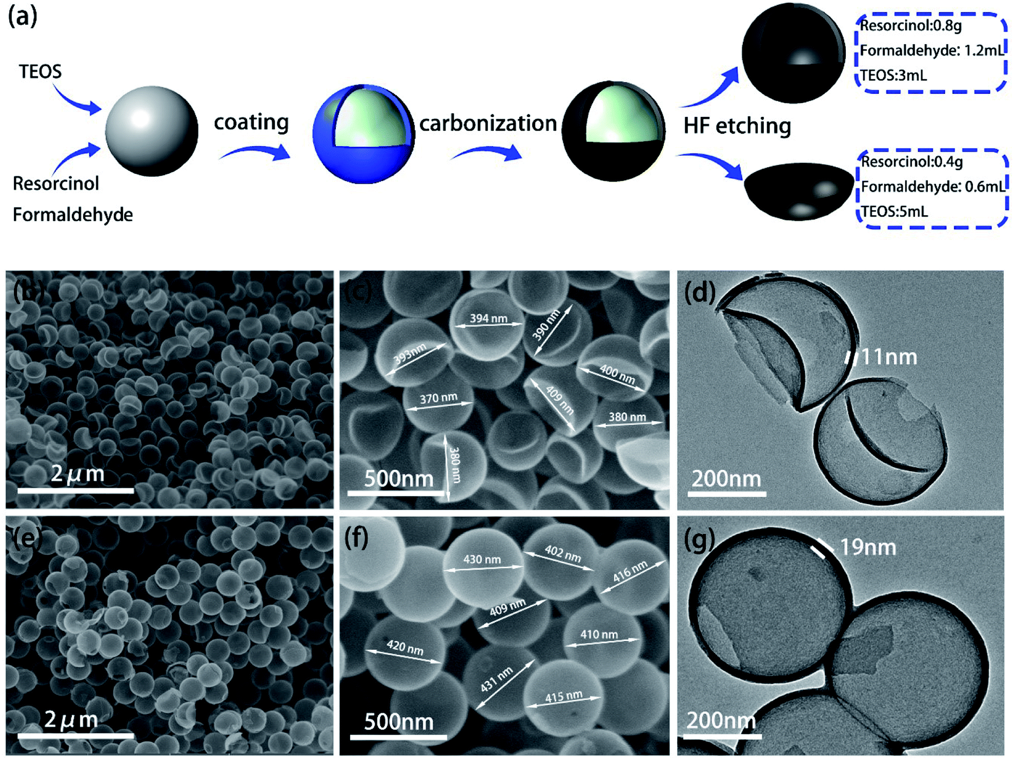 An ion-accumulating effect in a hollow carbon bowl electrode 
