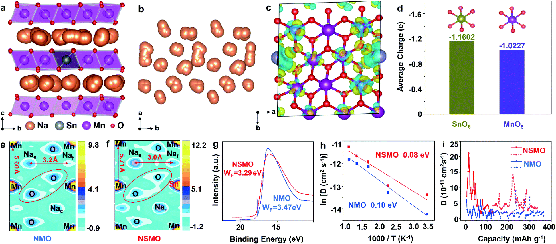 Na + /vacancy disordered manganese-based oxide cathode with 