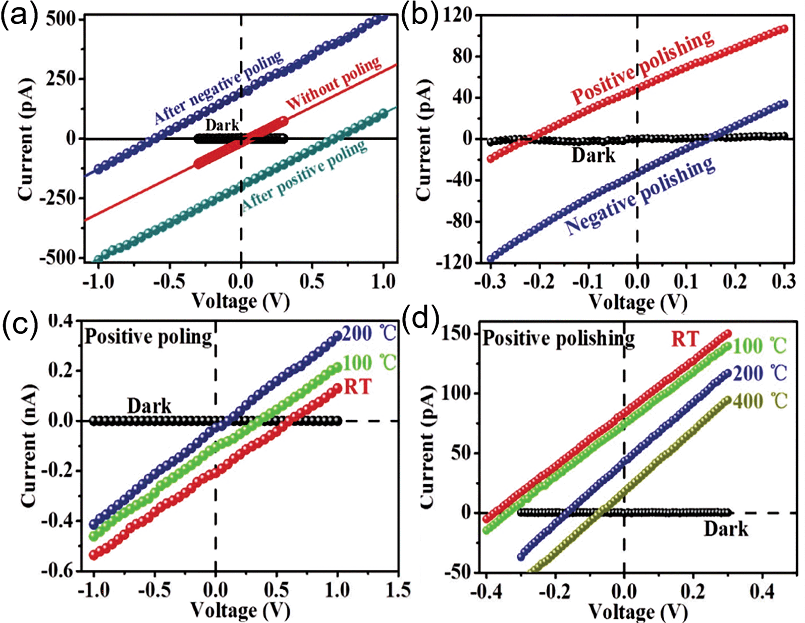 Silver niobate perovskites: structure, properties and Silver niobate perovskites: structure, properties and