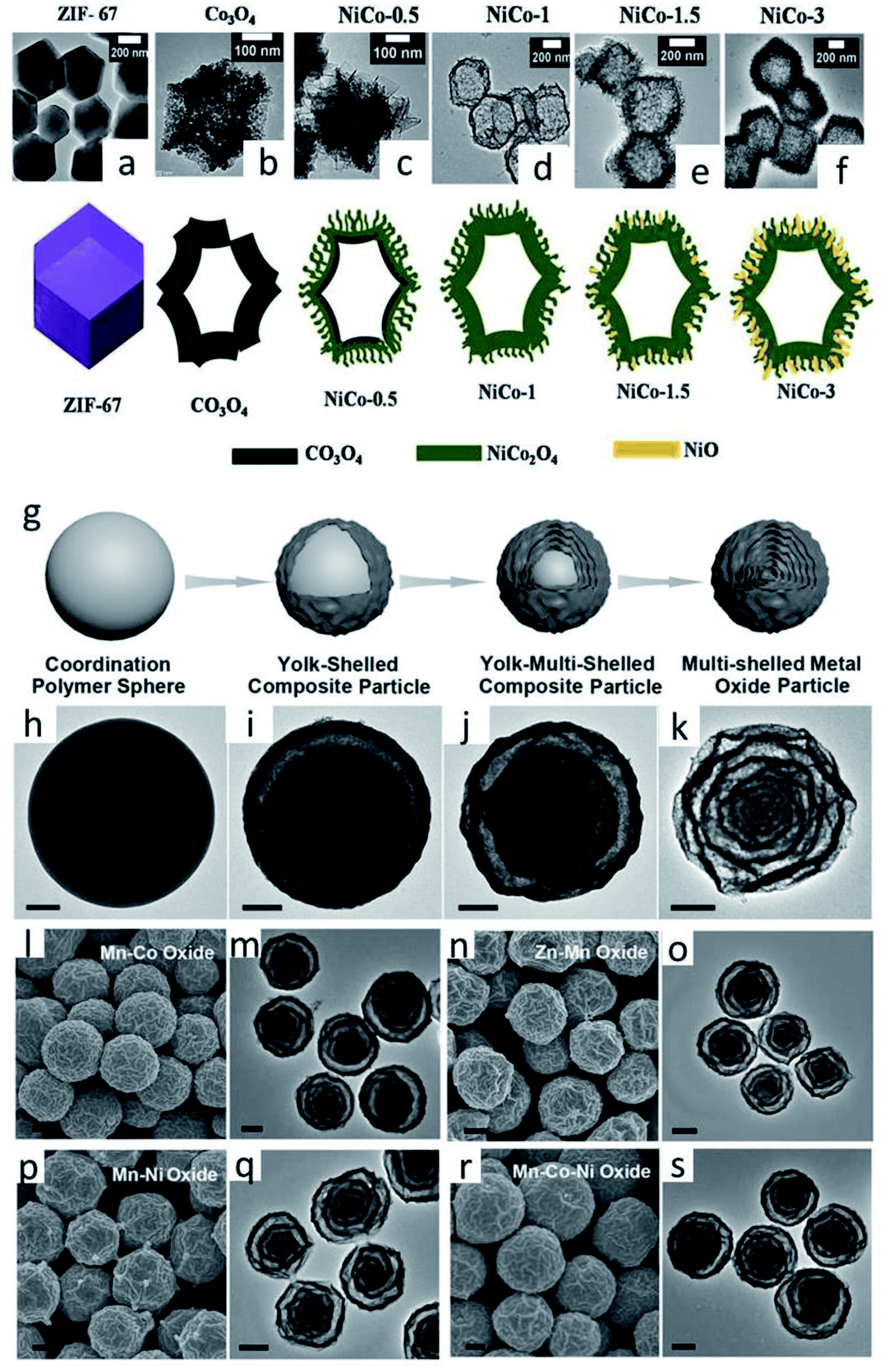 Recent progress on mixed transition metal nanomaterials based on 