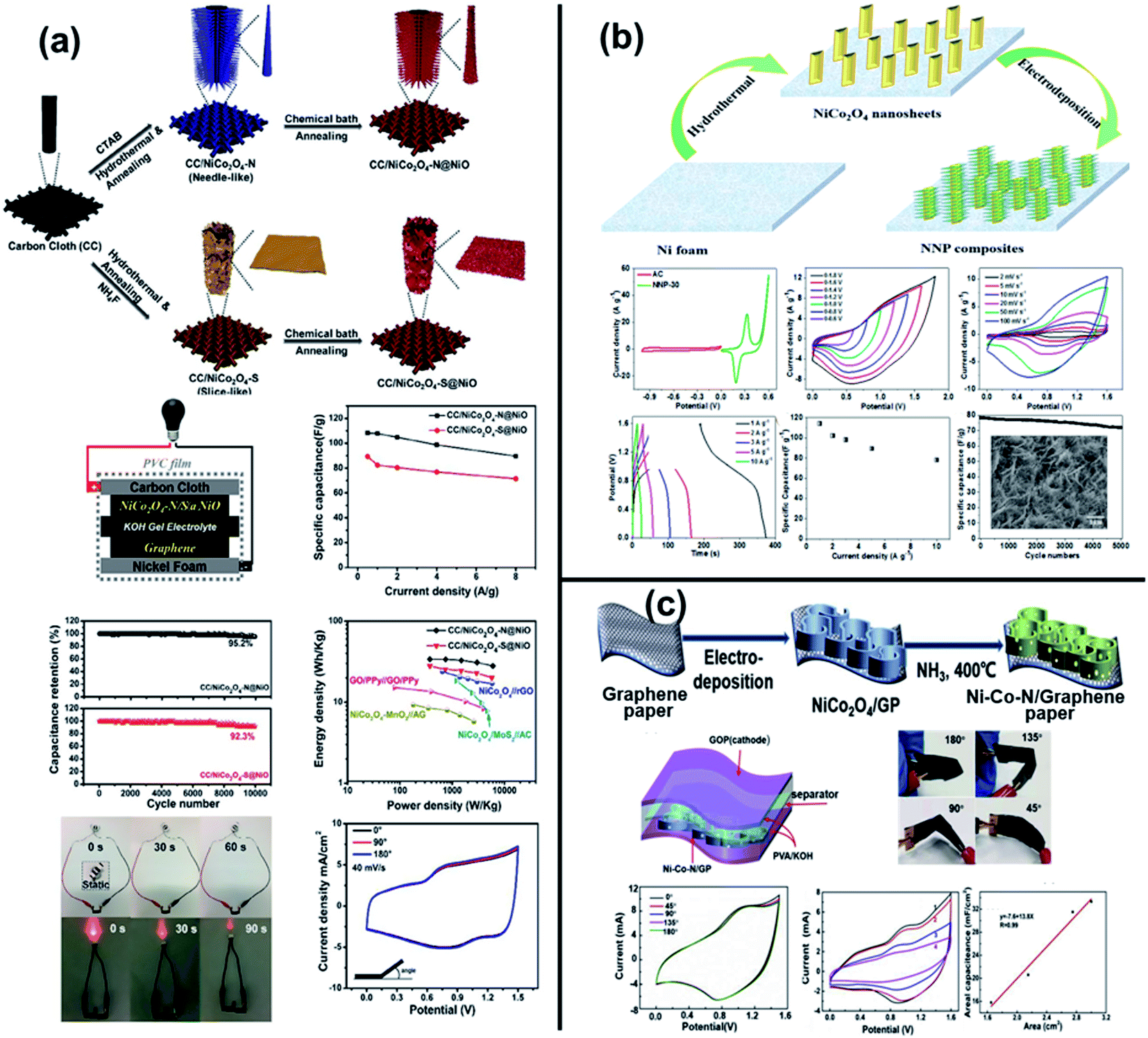 Advances in pseudocapacitive and battery-like electrode materials 