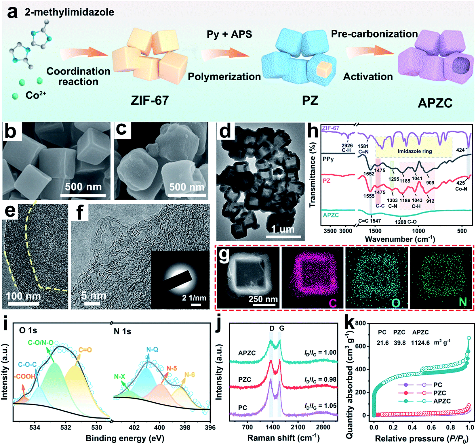 Nitrogen-doped hollow carbon nanoboxes in zwitterionic polymer 