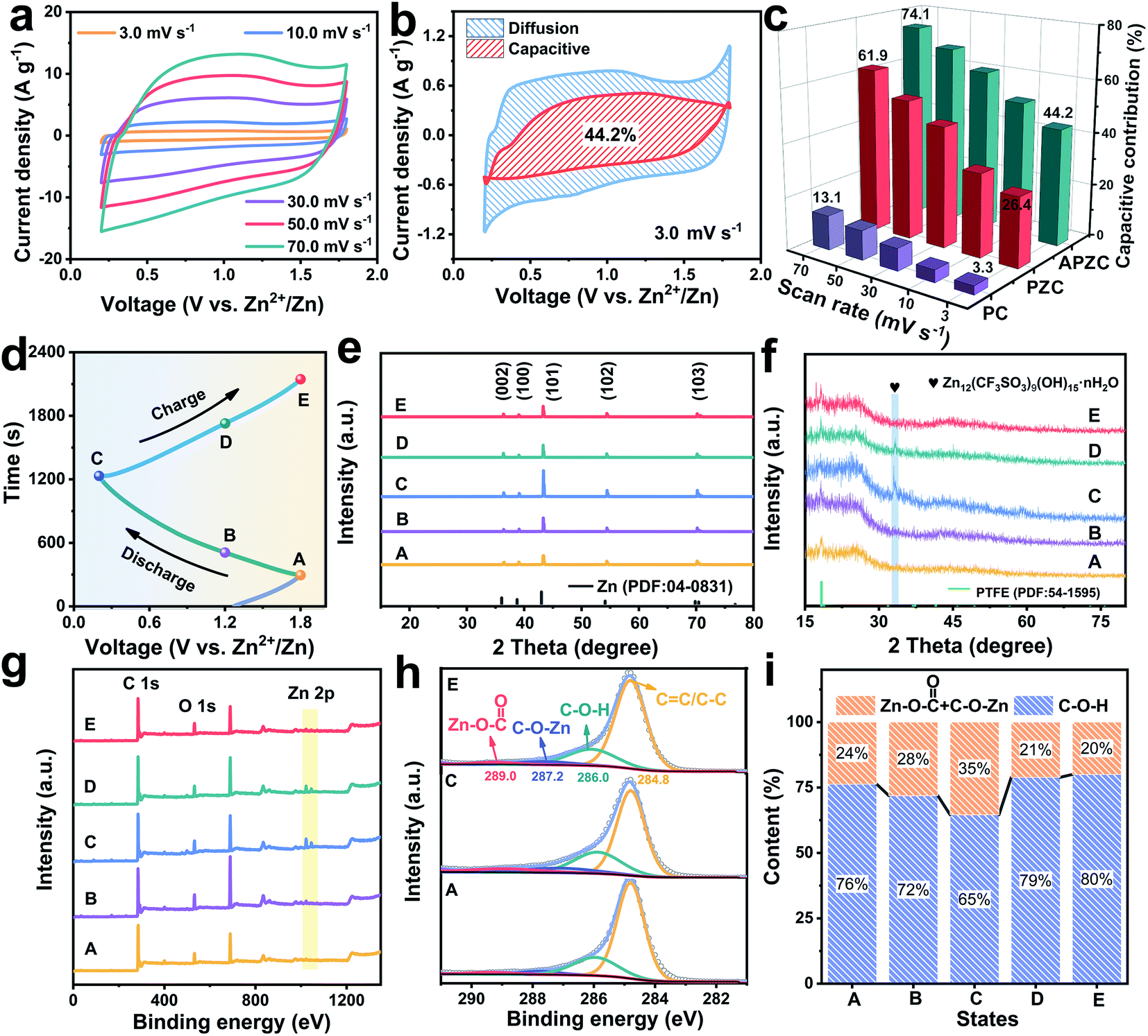 最安 読み方 Nitrogen-doped hollow zwitterionic in nanoboxes carbon 米・雑穀・粉類