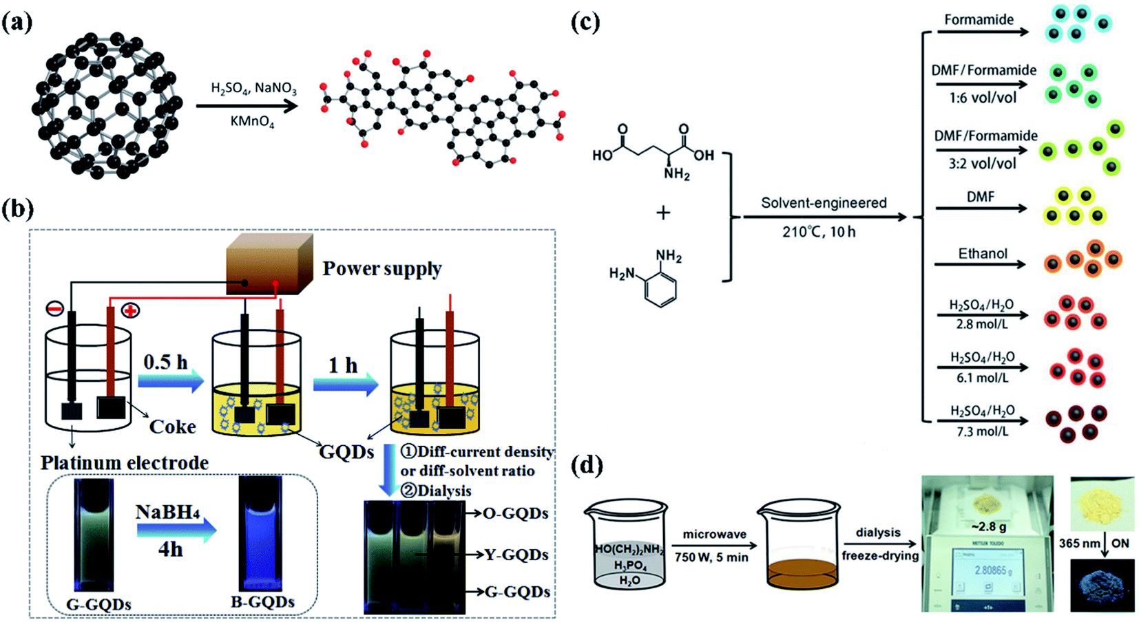 Carbon dot/inorganic nanomaterial composites - Journal of 