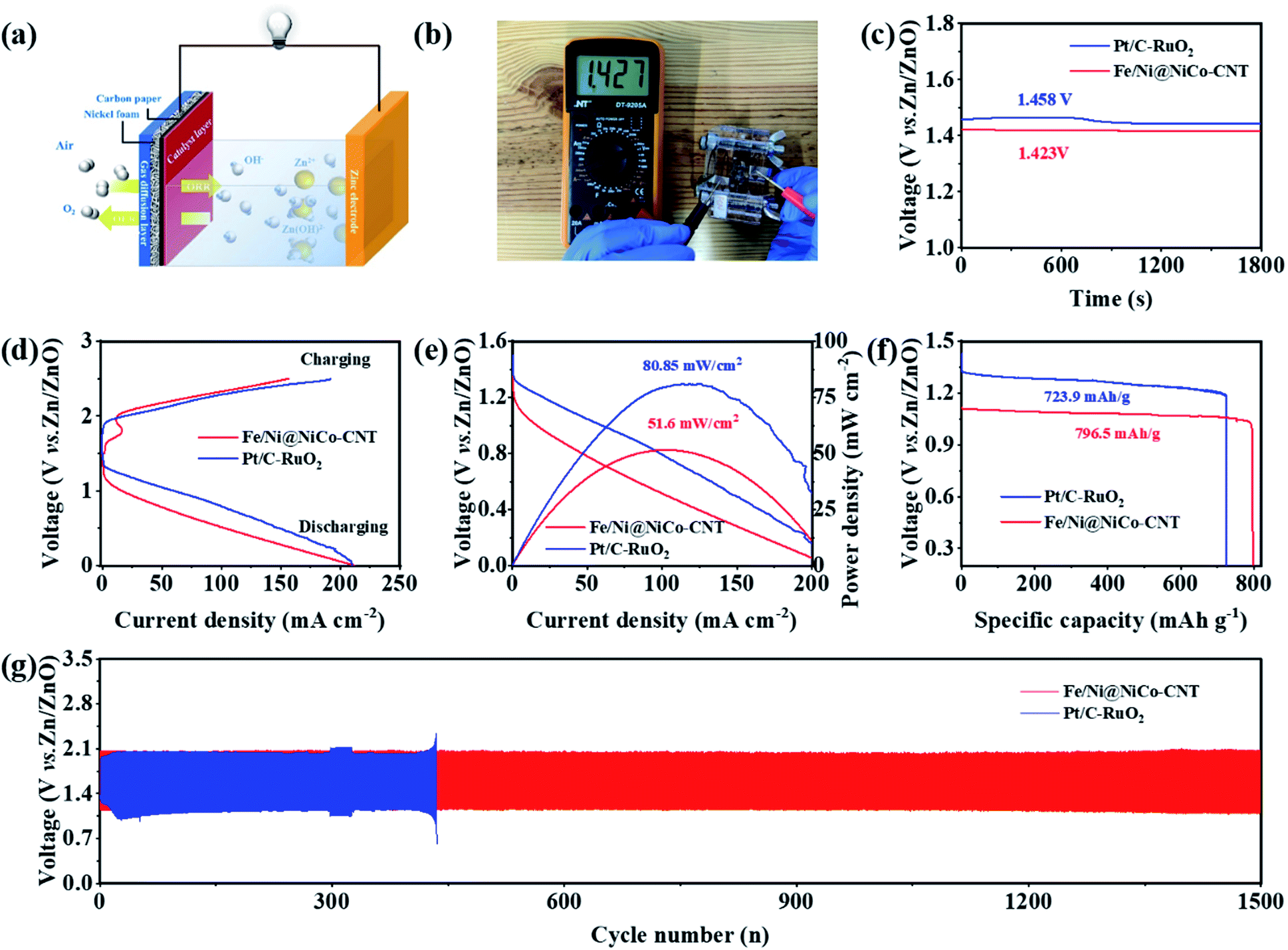 Low-temperature liquid reflux synthesis of core@shell Low-temperature liquid reflux synthesis of core@shell