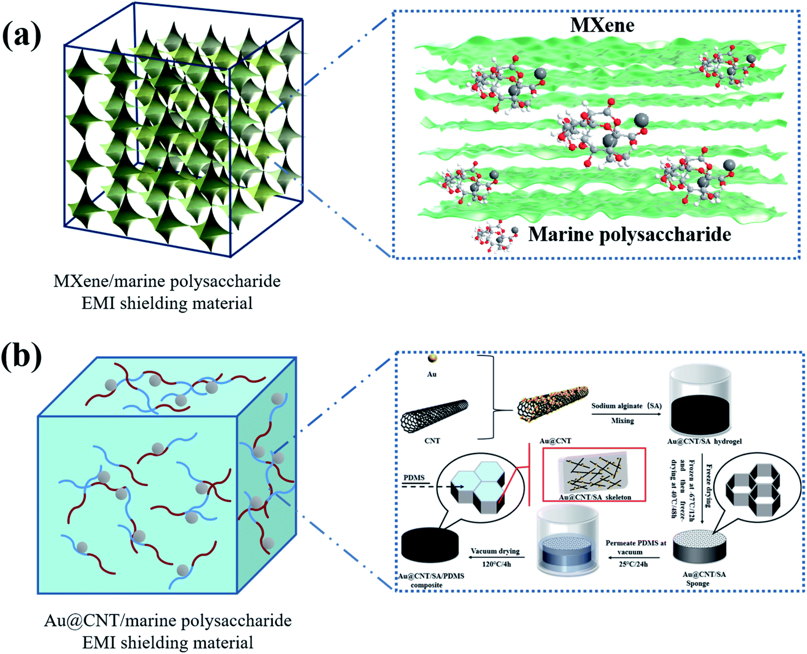 Marine polysaccharide-based electromagnetic absorbing Marine polysaccharide-based electromagnetic absorbing