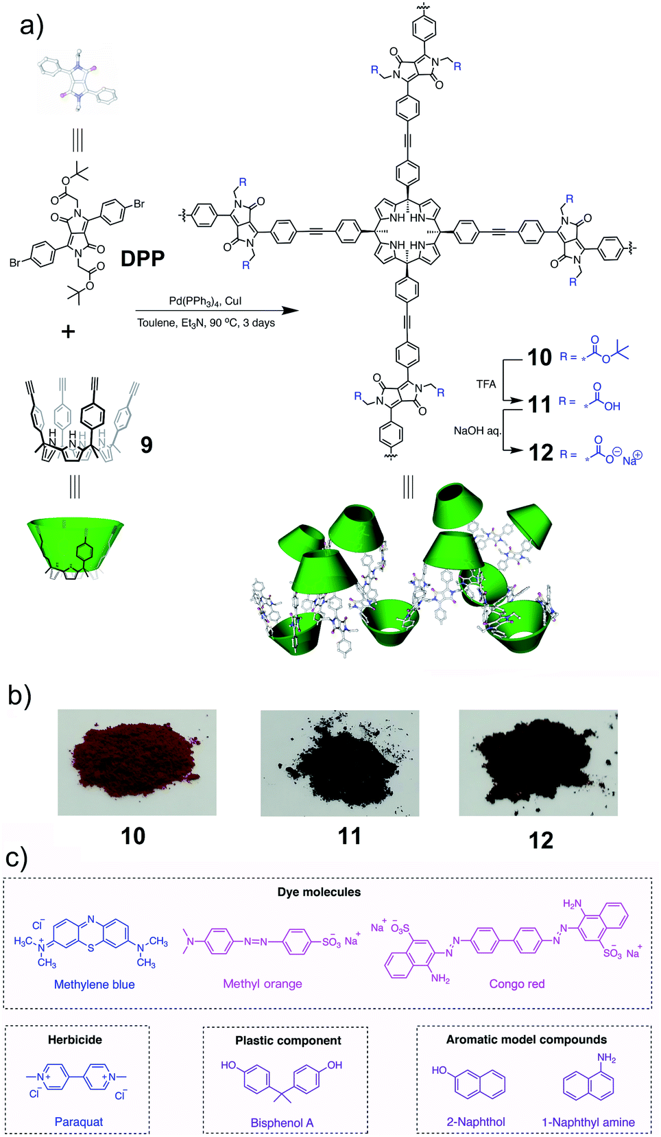 Anion extractants constructed by macrocycle-based anion 