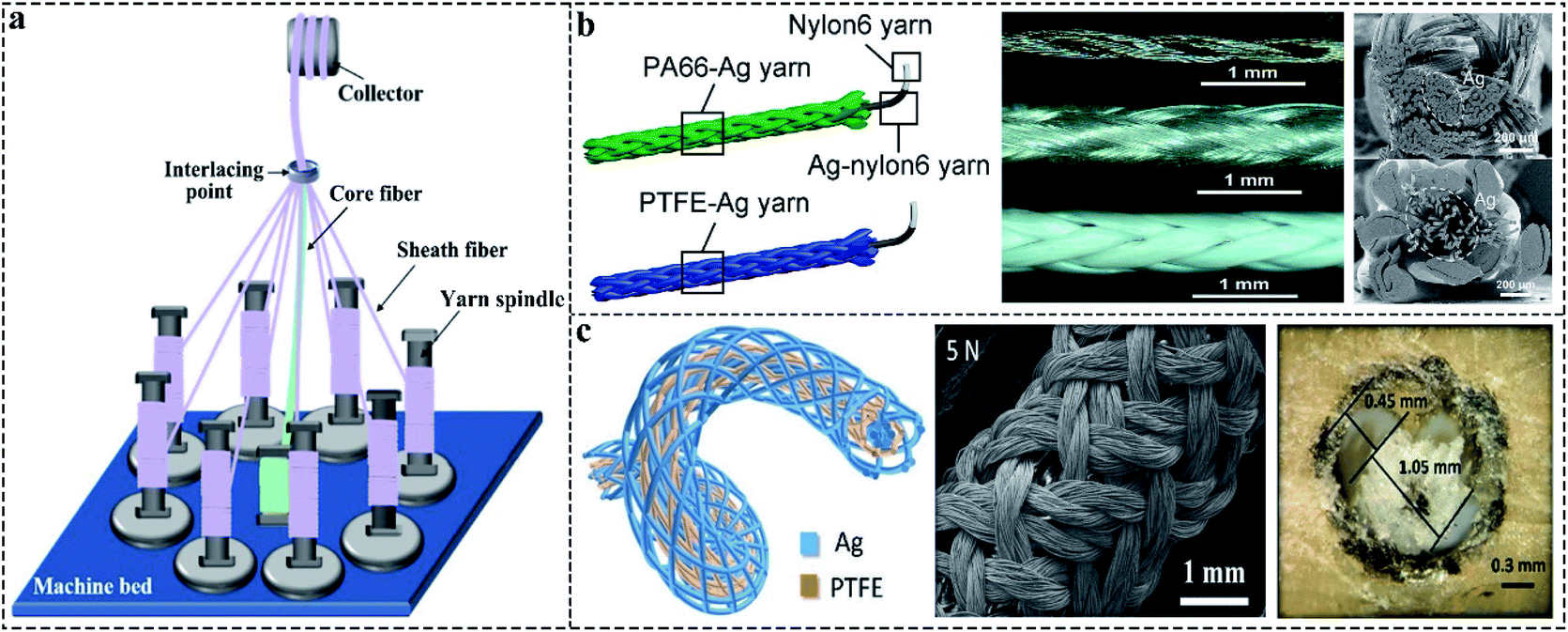 Fibrous triboelectric nanogenerators: fabrication, integration