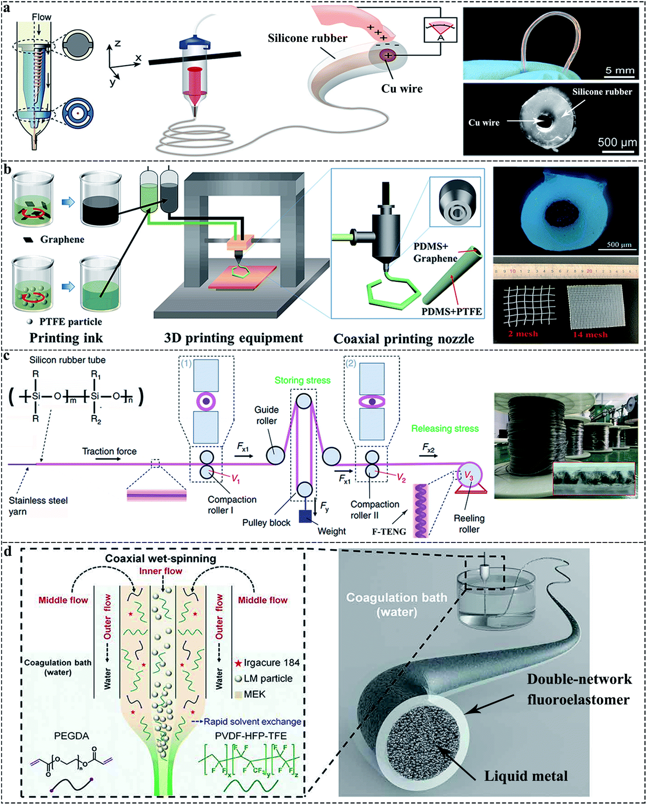 Fibrous triboelectric nanogenerators: fabrication, integration