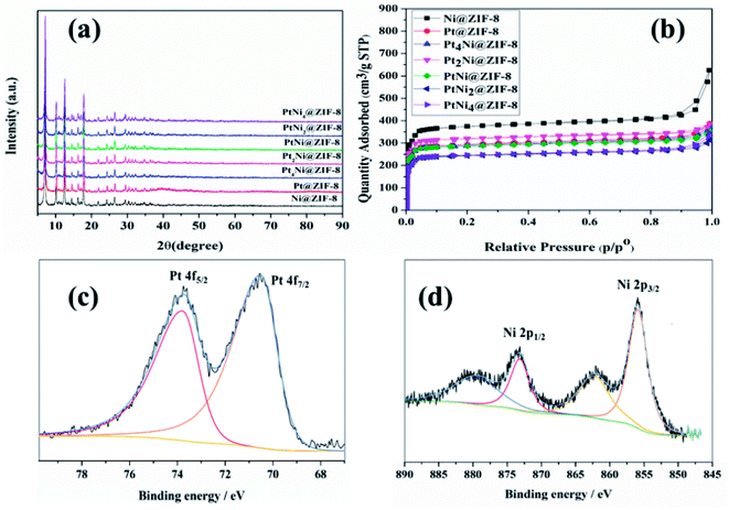 image file: d2ta04411k-f2.tif