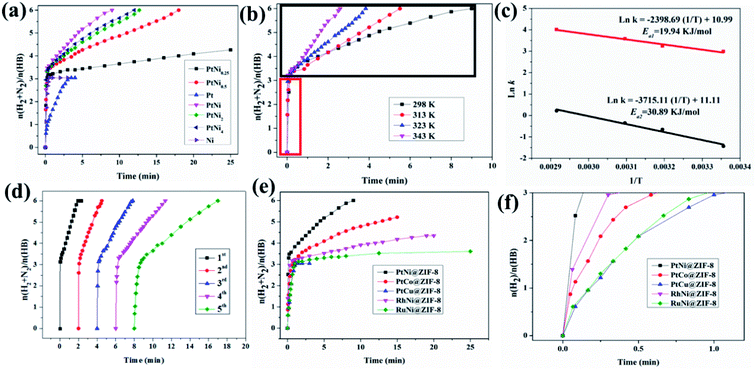 image file: d2ta04411k-f3.tif