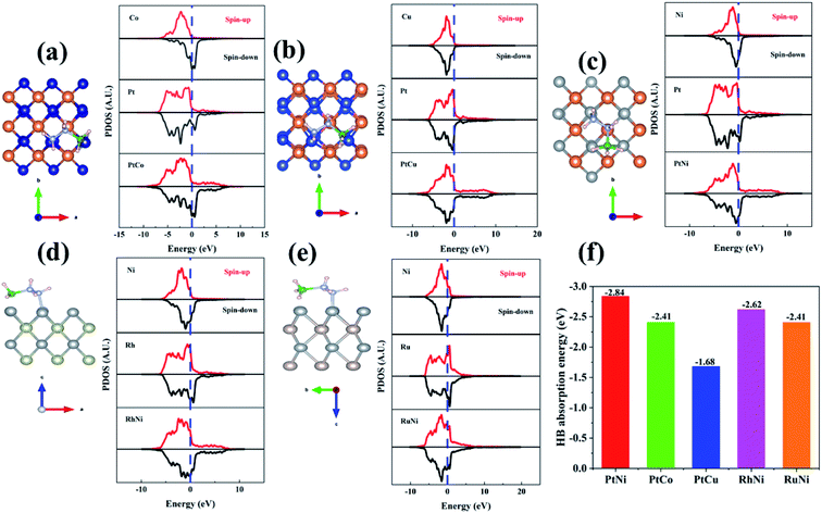 image file: d2ta04411k-f4.tif