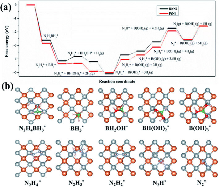 image file: d2ta04411k-f5.tif