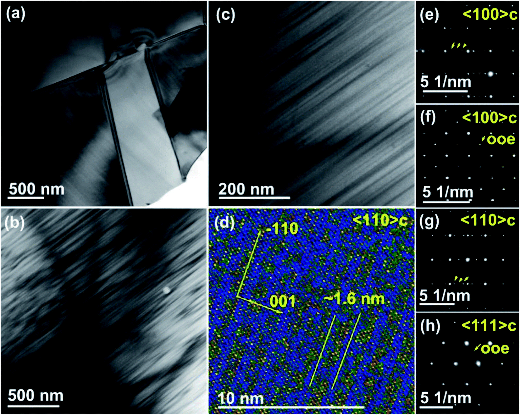 Stabilization of the ferrielectric phase in NaNbO 3 -based lead 