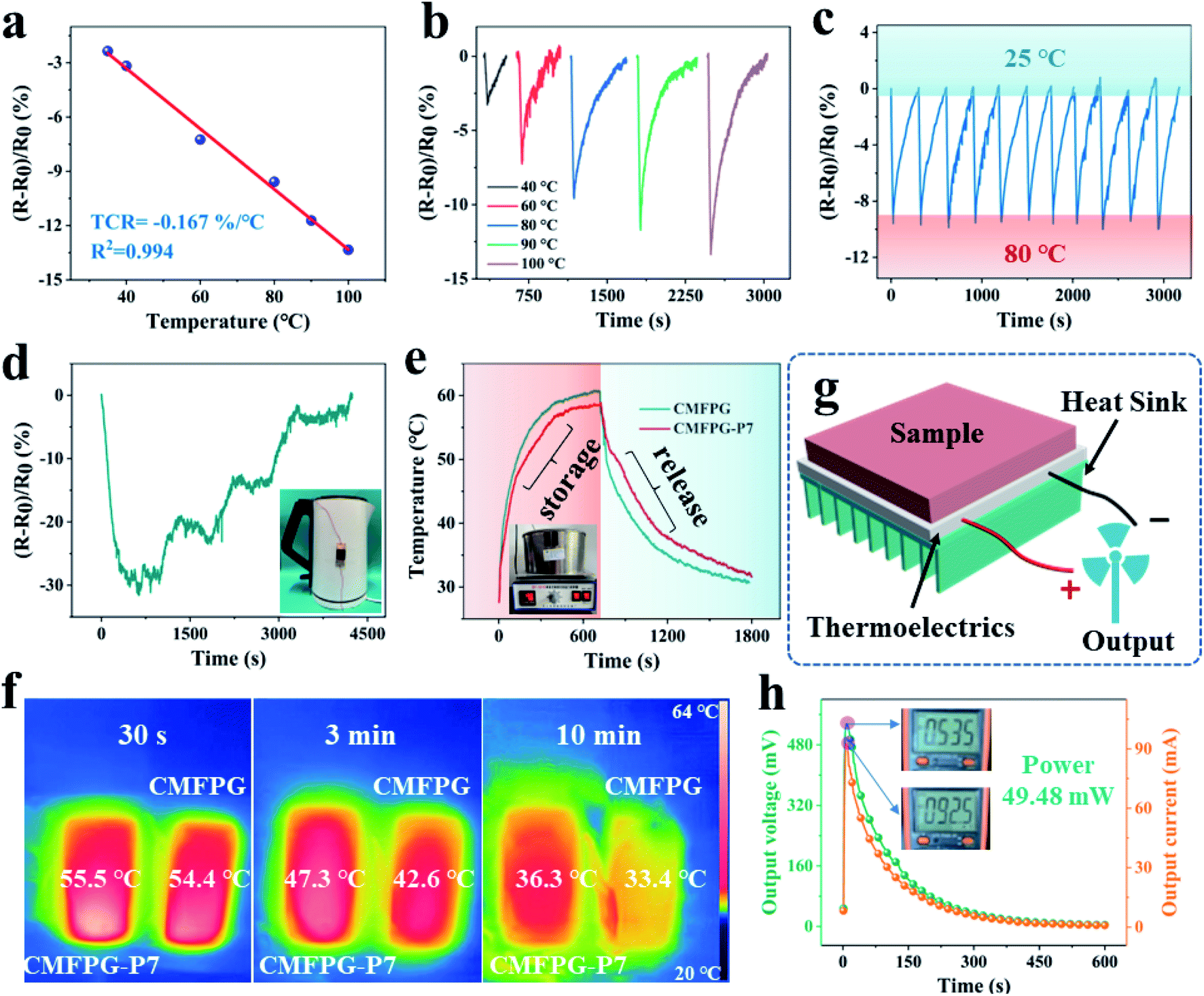 A flexible phase change organohydrogel created using Pickering 