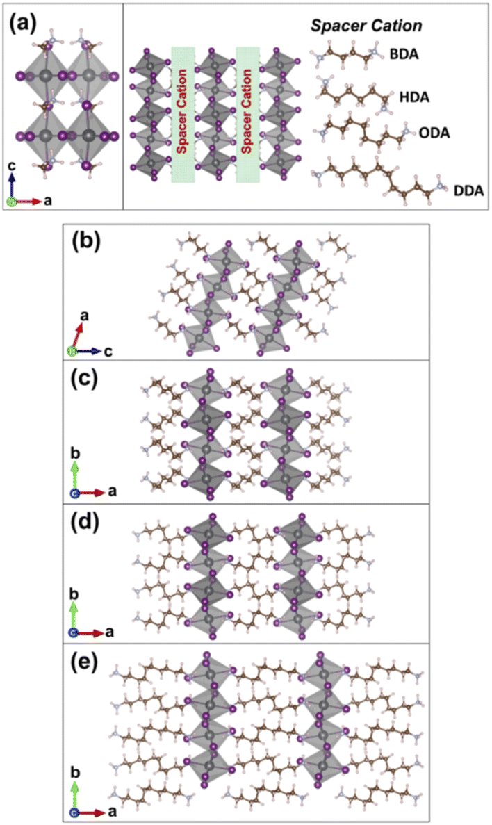 Electronic structure of 2D hybrid perovskites: Rashba spin–orbit coupling  and impact of interlayer spacing - Journal of Materials Chemistry A (RSC  Publishing) DOI:10.1039/D2TA05255E